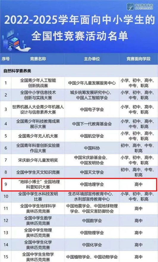 喜报 ‖ 我校高中年级52名同学在第十七届“地球小博士”地理科普知识大赛中获全国大奖